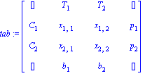 tab := matrix([[[], T[1], T[2], []], [C[1], x[1, 1], x[1, 2], p[1]], [C[2], x[2, 1], x[2, 2], p[2]], [[], b[1], b[2], []]])